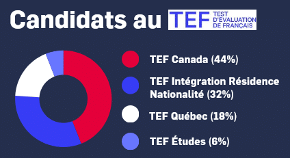 Chiffres clés 2024 TEF