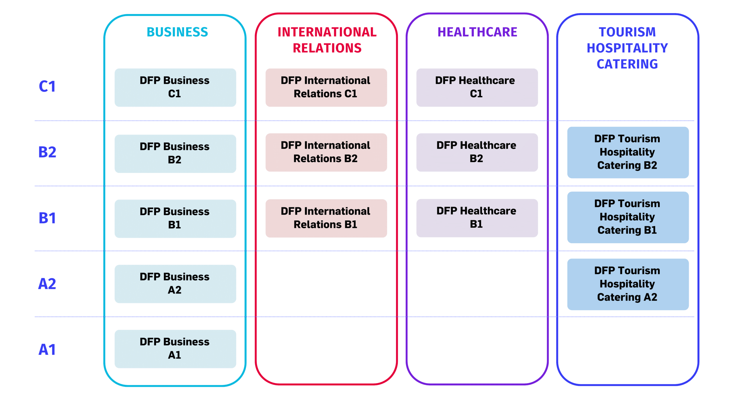 Declination table DFP. Transparent Back