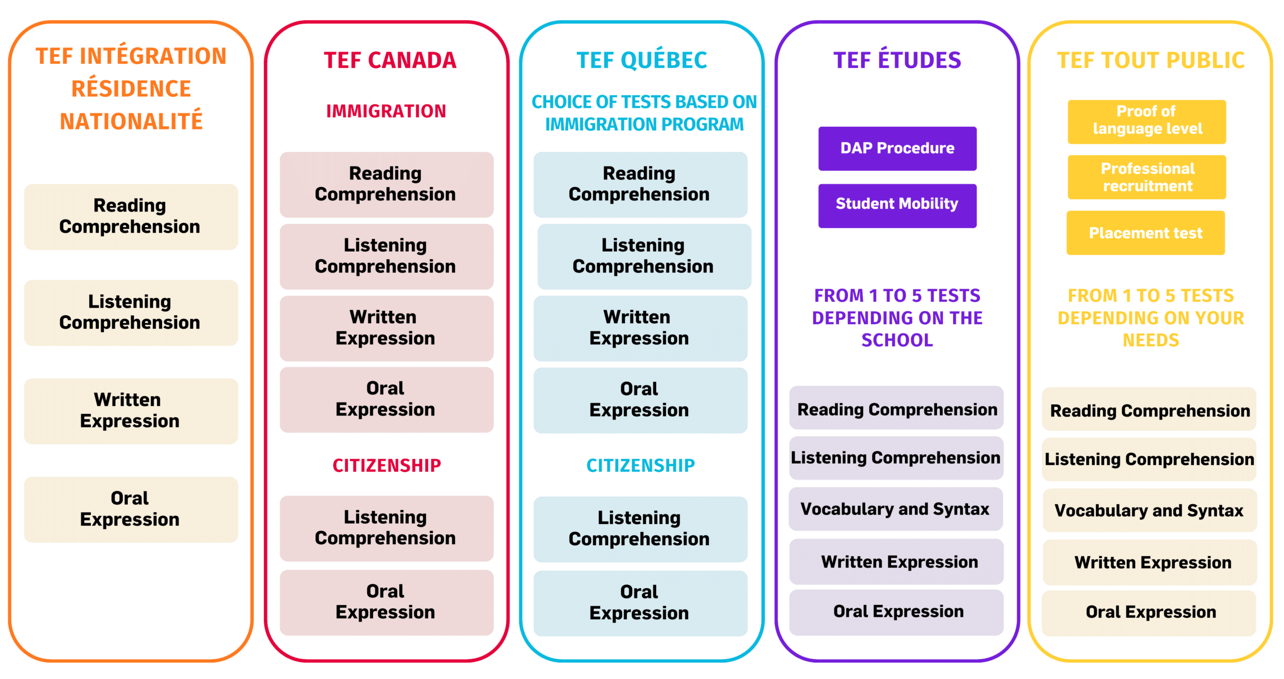Declination table TEF. Transparent Back
